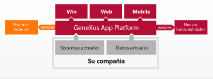 Integración de sistemas